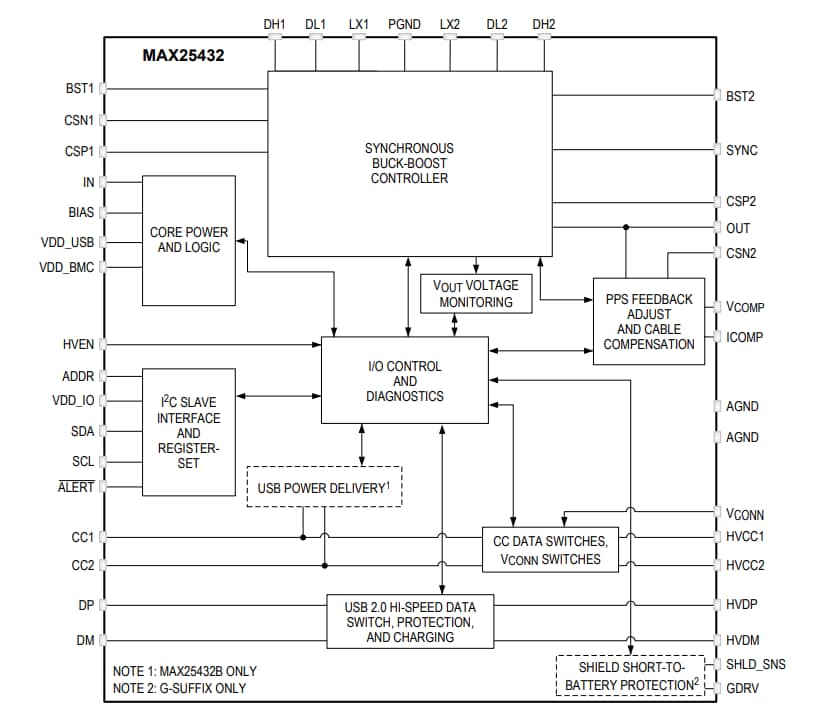 블록 선도 - Analog Devices / Maxim Integrated MAX25432 자동차용 포트 컨트롤러 및 보호기